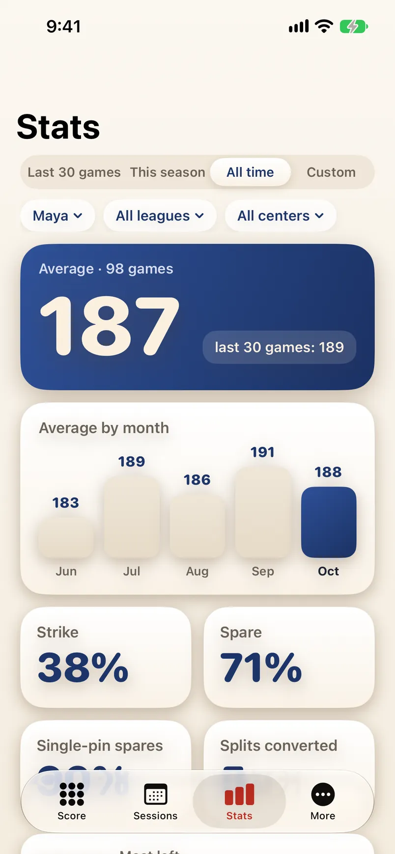 Sparewise stats: average 187, strike 38 percent, spare 71 percent